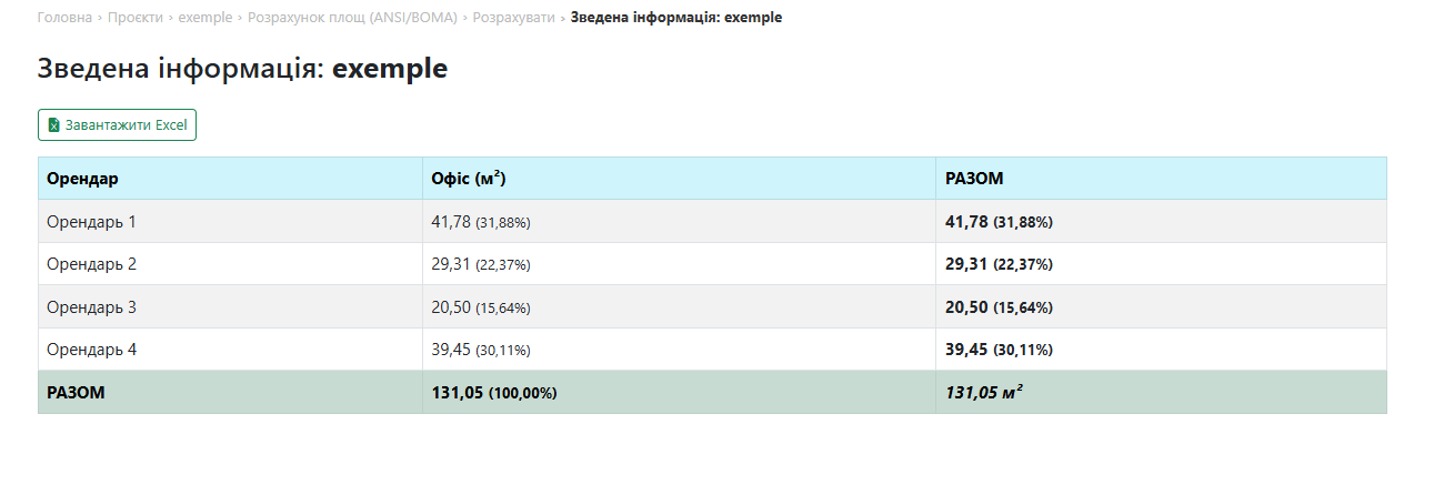 Розрахунок площі