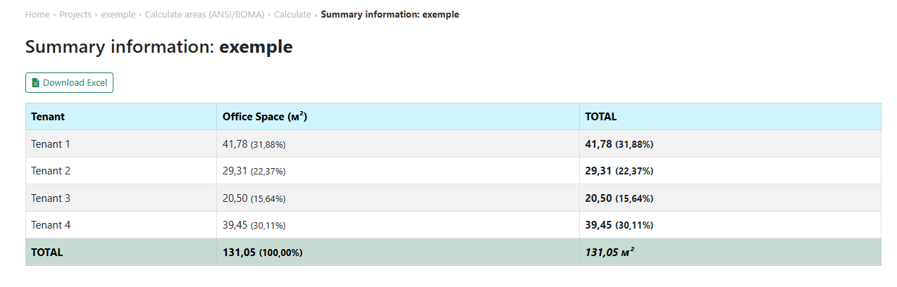 Final result
