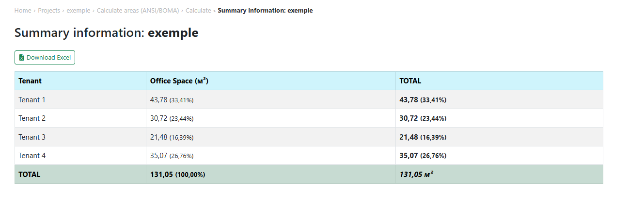 Summary table by tenant