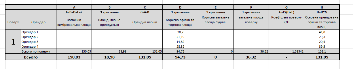 Excel розрахунок