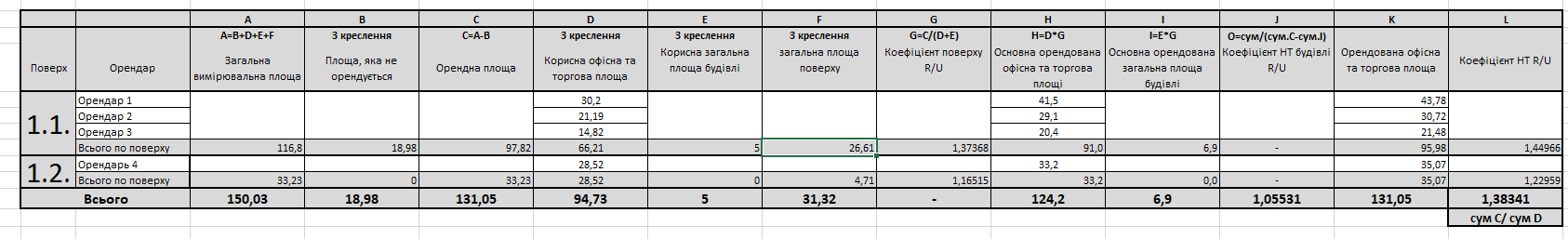 Excel: поділ площі на дві зони